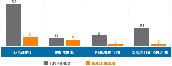 Carbon Footprint Comparison